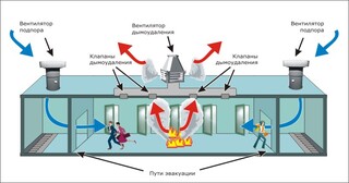 Монтаж системы дымоудаления в Архангельске в октябре