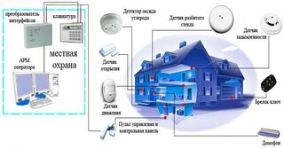Проектирование охранной сигнализации в Архангельске — разработка, услуги и стоимость от 4935 руб., Видео